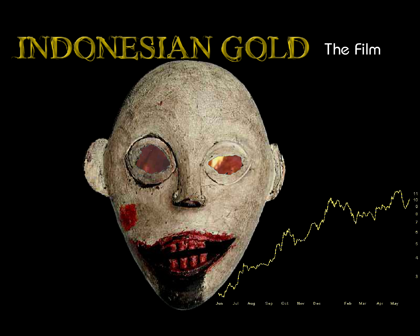 Indonesian Gold